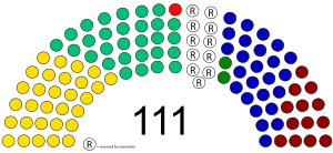 Aktuelle Struktur der kurdischen Regionalversammlung