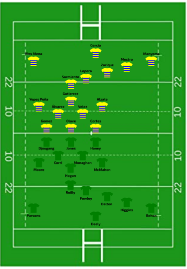 Ireland vs Colombia WXV 2023.png