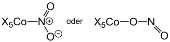 Isomerism Co Complex V.2.svg