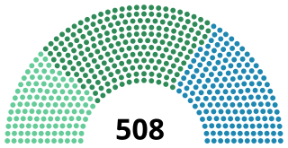 Diagramme