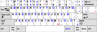 Distribución del teclado - Wikipedia, la enciclopedia libre