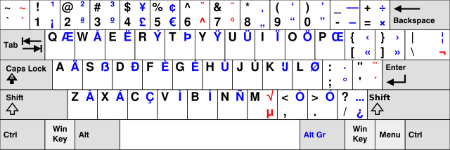 640px-KB_EurKEY.svg.png