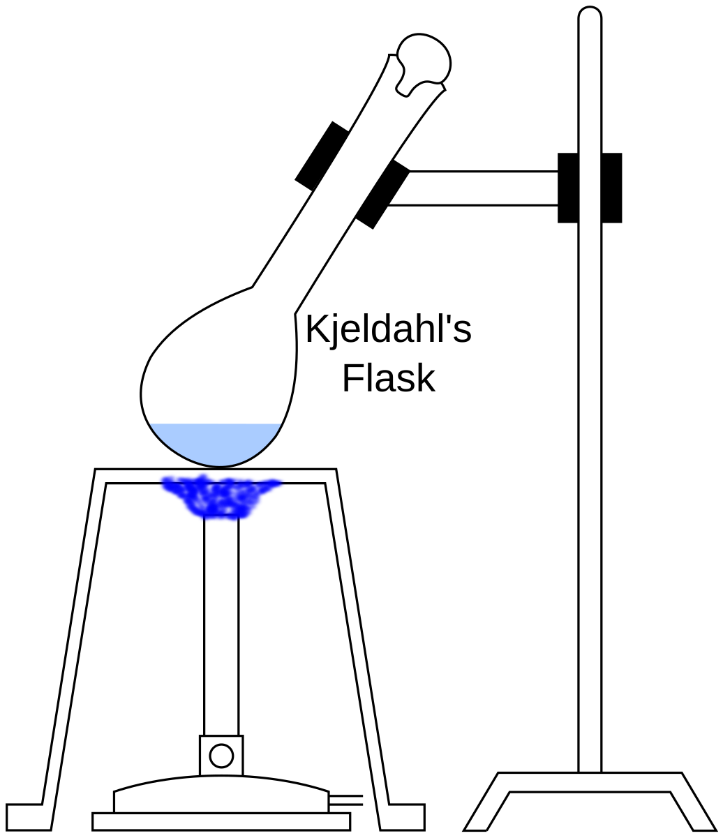 Kjeldahl method