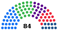 Kyiv Oblast Council 2021 diagram.svg
