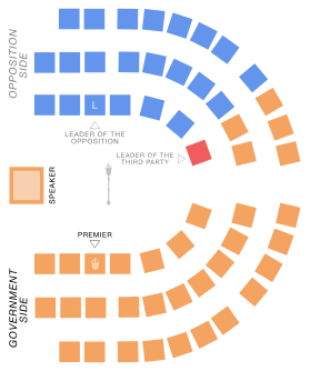 Законодавно тело Манитобе. Либерале, Нове демократске странке и напредне конзервативце представљају црвена, наранџаста и плава боја.