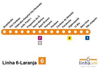 <span class="mw-page-title-main">Line 6 (São Paulo Metro)</span>