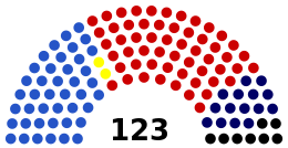 2011年選挙の各党獲得議席