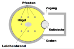 Gräberfeld von Ankum-Druchhorn