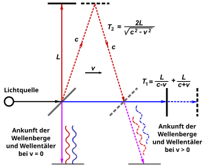 Michelson-morley calculations DE.svg