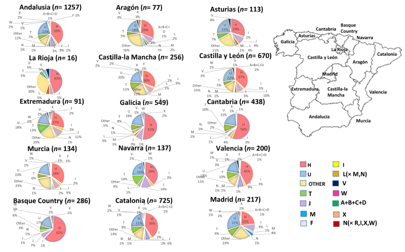 File:MtDNA haplogroup frequencies by (politically-defined) Spanish Autonomous Regions.png