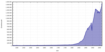 ミュンヘン Wikipedia