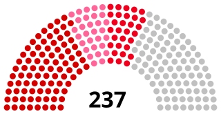 <span class="mw-page-title-main">People's Assembly of North Korea</span>