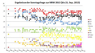 NRW 2013 - 15 Aug 2013.jpg
