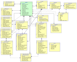 Example IDR schema OMOP (IMEDS) Common Data Model (version 4).png