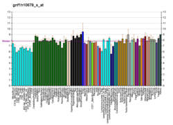 PBB GE OR5AK2 gnf1h10678 s در fs.png