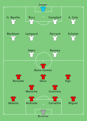 England v France EURO 2004 Football Ticket 13/6/2004 Lisbon Group stage
