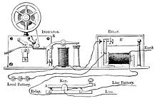 PSM V09 D091 Morse key and register.jpg