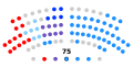 Parlamento De Galicia: Posición estatutaria, Historia, Sede