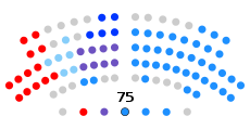Parlamento Gallego 2016.svg