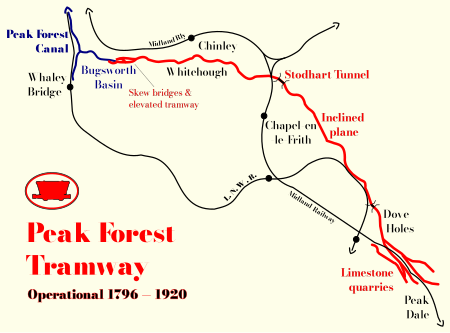 Map of the Peak Forest Tramway and other railways (click to enlarge) Peak Forest Tramway.svg