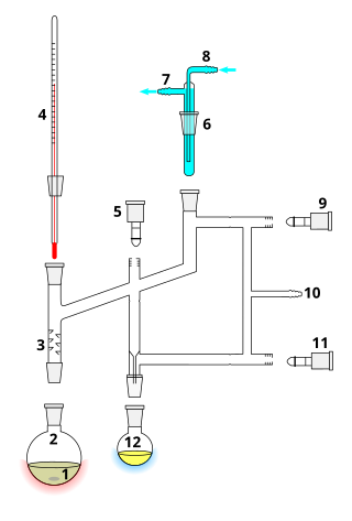 <span class="mw-page-title-main">Perkin triangle</span> Chemistry apparatus specialized for the distillation of air-sensitive substances