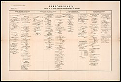 Personnel list of the Military General Government in Serbia, 1916 Personnel list of the Austro-Hungarian Military General Gouvernement in Serbia.jpg