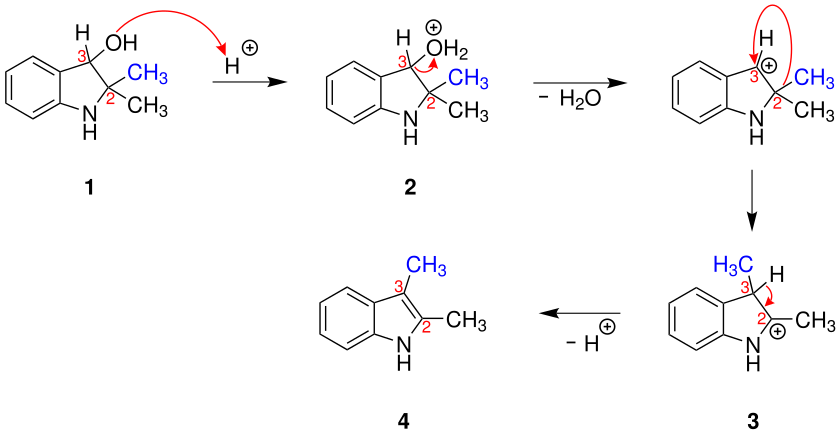 Plancher rearrangement mechanism