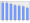 Evolucion de la populacion 1962-2008