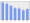 Evolucion de la populacion 1962-2008