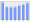 Evolucion de la populacion 1962-2008