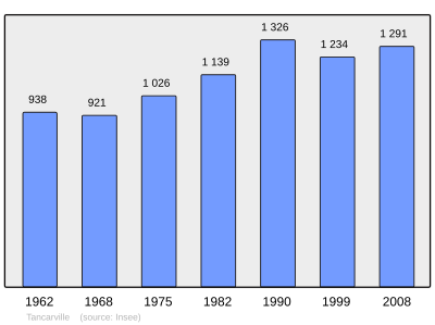 Reference: 
 INSEE [2]