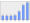 Evolucion de la populacion 1962-2008