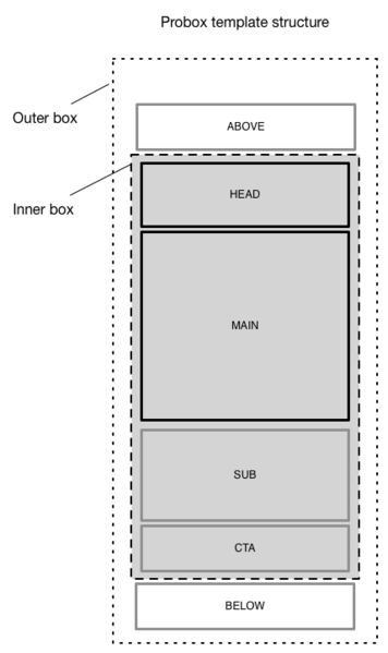 File:Probox structure diagram.png