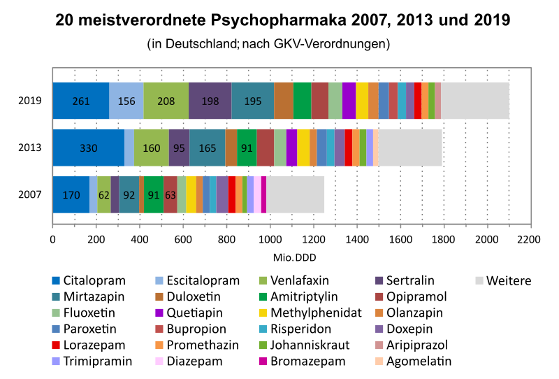 Datei:Psychopharmaka top 20 DE.svg