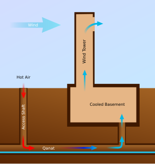 Ground-coupled heat exchanger