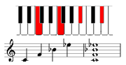 Vorschaubild für Quartenharmonik