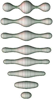 Ricci flow, here illustrated with a 2D manifold, was the key tool in Grigori Perelman's solution of the Poincare conjecture. Ricci flow.png