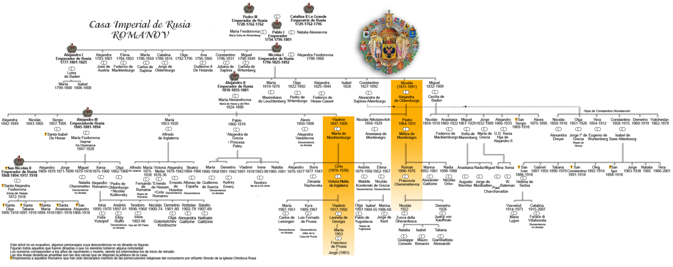 Родословная романовых схема