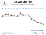 Evolução da População 1864 / 2011