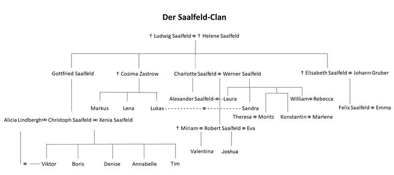 File:Saalfeld Clan.png
