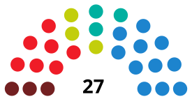 SantanderCouncilDiagram1995.svg