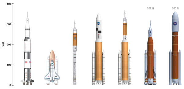 Comparison of the Saturn V, Space Shuttle, Ares I, Ares V, Ares IV, SLS Block I and SLS Block II