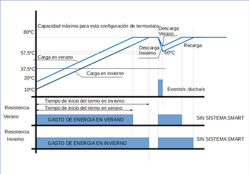 Termo - Wikipedia, la enciclopedia libre