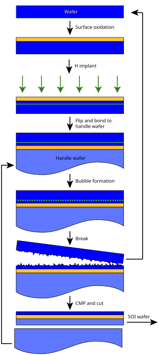 <span class="mw-page-title-main">Smart cut</span>