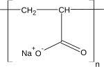 Vignette pour Polyacrylate de sodium