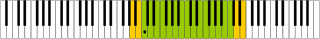 Soprano voice range (C4-C6) indicated on piano keyboard in green with dot marking middle C (C4) Soprano voice range on keyboard.svg