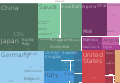 English: A proportional representation of South Africa's import partners in 2011. Українська: Зовнішньоекономічні партнери (uk:імпорт) Південно-Африканської Республіки, 2011 рік.