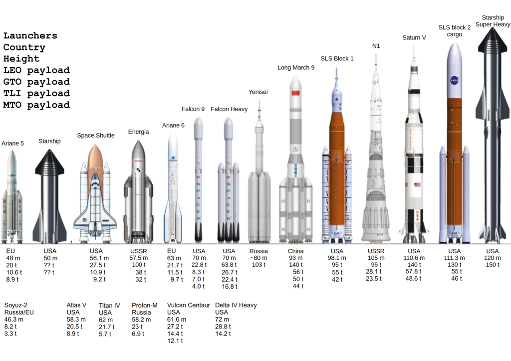 spacecraft comparison chart