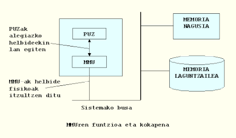 تصحيف (حاسوب)