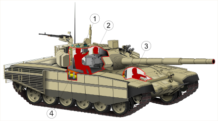 Positions of crewmembers in a Russian T-72B3 tank. The driver (3) is seated in the vehicles front, commander (1) and gunner (2) are positioned in the turret, directly above the carousel (4), which contains the ammunition for the autoloading mechanism.